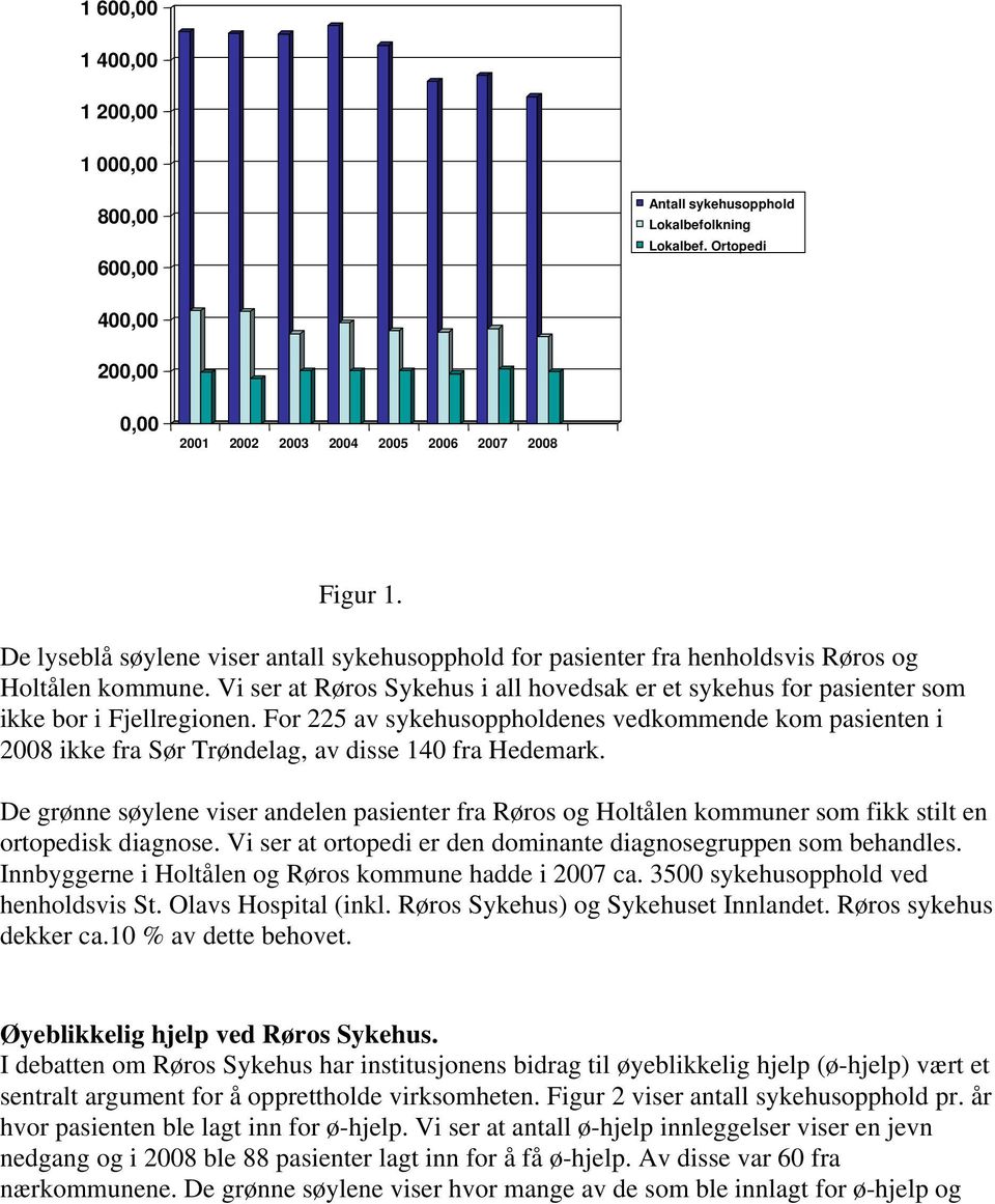 For 225 av sykehusoppholdenes vedkommende kom pasienten i 2008 ikke fra Sør Trøndelag, av disse 140 fra Hedemark.