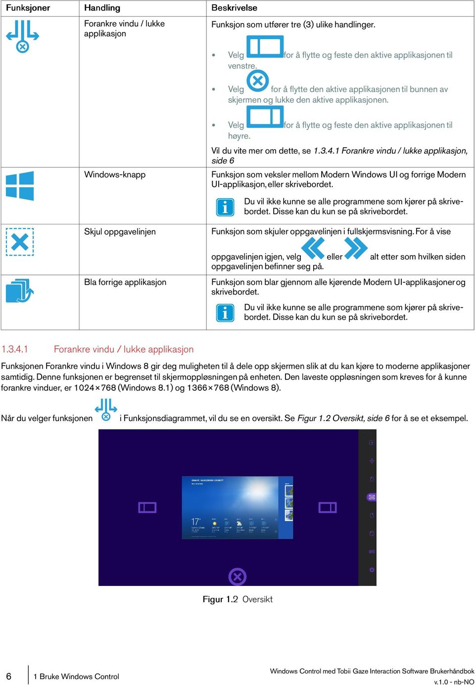 Vil duvitemerom dette,se1.3.4.1forankre vindu/lukkeapplikasjon, side6 Funksjon som veksler mellom Modern Windows UI og forrige Modern UI-applikasjon,eller skrivebordet.