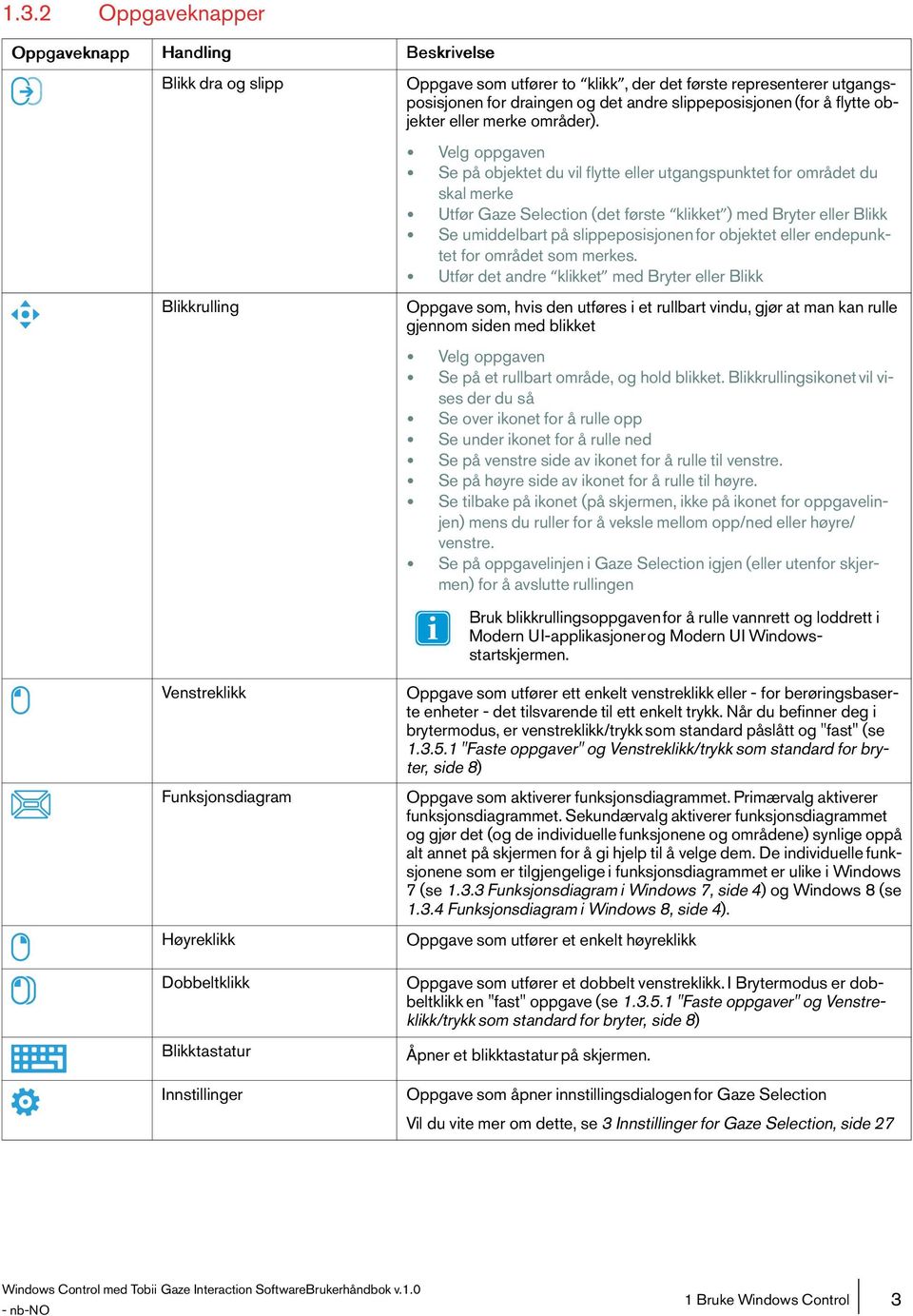 Velg oppgaven Se på objektet du vil flytte eller utgangspunktet for området du skal merke Utfør Gaze Selection(det første klikket ) med Bryter eller Blikk Se umiddelbart på slippeposisjonen for