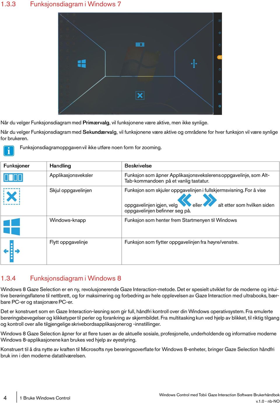 Funksjonsdiagramoppgaven vil ikke utføre noen form for zooming.