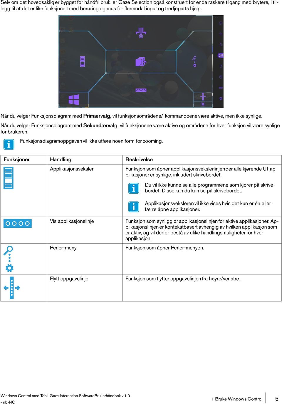 Når du velger Funksjonsdiagram med Sekundærvalg, vil funksjonene være aktive og områdene for hver funksjon vil være synlige for brukeren.