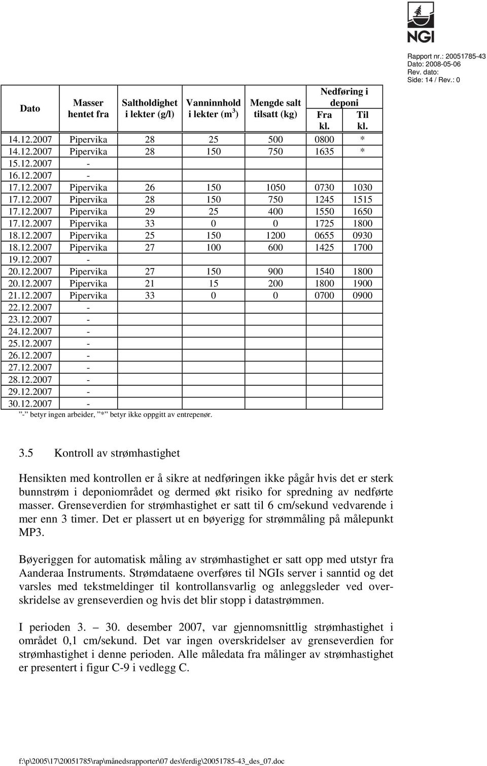 12.2007 Pipervika 27 100 600 1425 1700 19.12.2007-20.12.2007 Pipervika 27 150 900 1540 1800 20.12.2007 Pipervika 21 15 200 1800 1900 21.12.2007 Pipervika 33 0 0 0700 0900 22.12.2007-23.12.2007-24.12.2007-25.