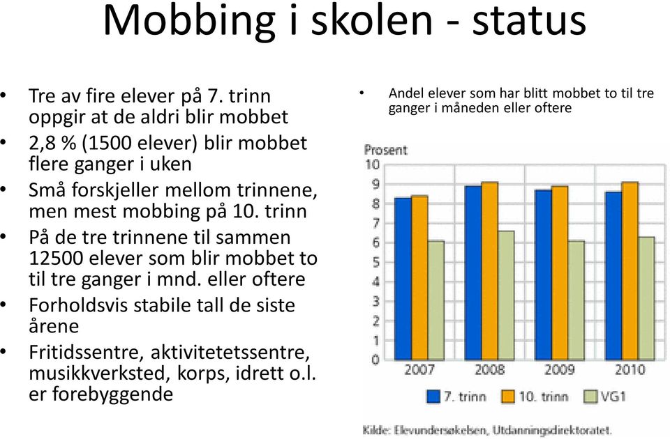 men mest mobbing på 10. trinn På de tre trinnene til sammen 12500 elever som blir mobbet to til tre ganger i mnd.