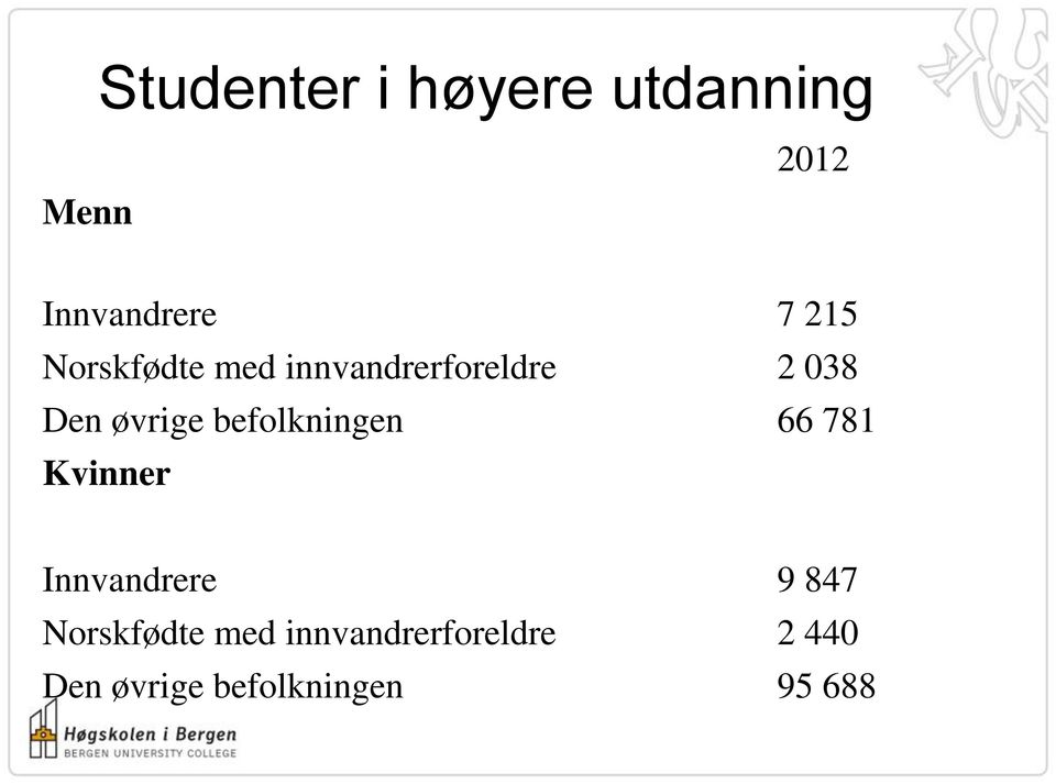 befolkningen 66 781 Kvinner Innvandrere 9 847