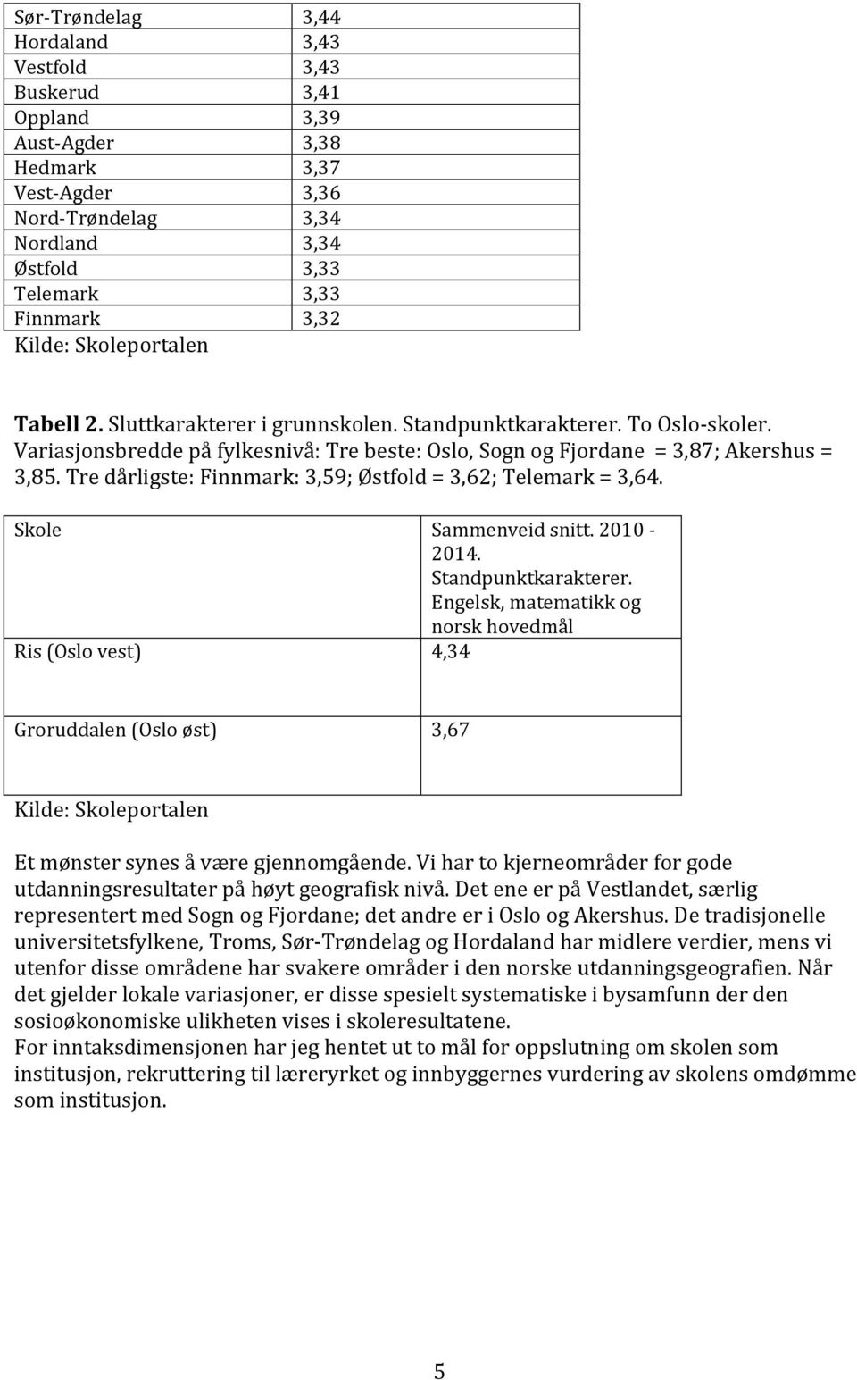 Tre dårligste: Finnmark: 3,59; Østfold = 3,62; Telemark = 3,64. Skole Sammenveid snitt. 2010-2014. Standpunktkarakterer.