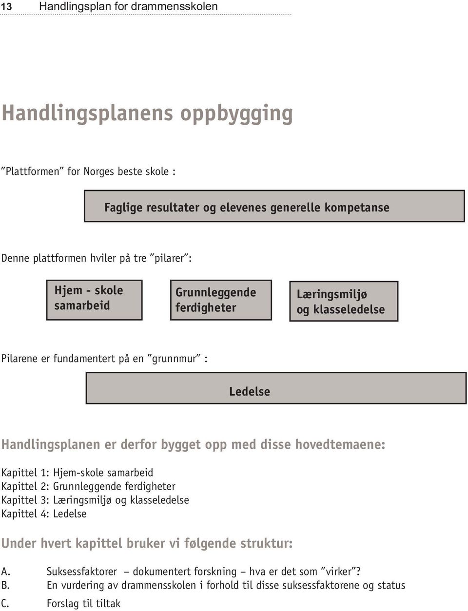 disse hovedtemaene: Kapittel 1: Hjem-skole samarbeid Kapittel 2: Grunnleggende ferdigheter Kapittel 3: Læringsmiljø og klasseledelse Kapittel 4: Ledelse Under hvert kapittel bruker vi