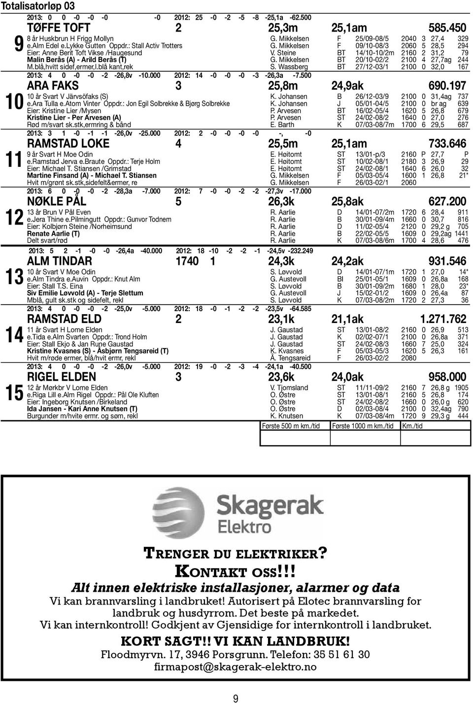 Mikkelsen F /0-0/ 00, G. Mikkelsen F 0/0-0/ 00, V. Steine BT /0-0/m 0, G. Mikkelsen BT 0/0-0/ 00,ag S. Wassberg BT /-0/ 00 0,0 ara FaKS,m,ak 0. 0 år Svart V Järvsöfaks (S) e.ara Tulla e.