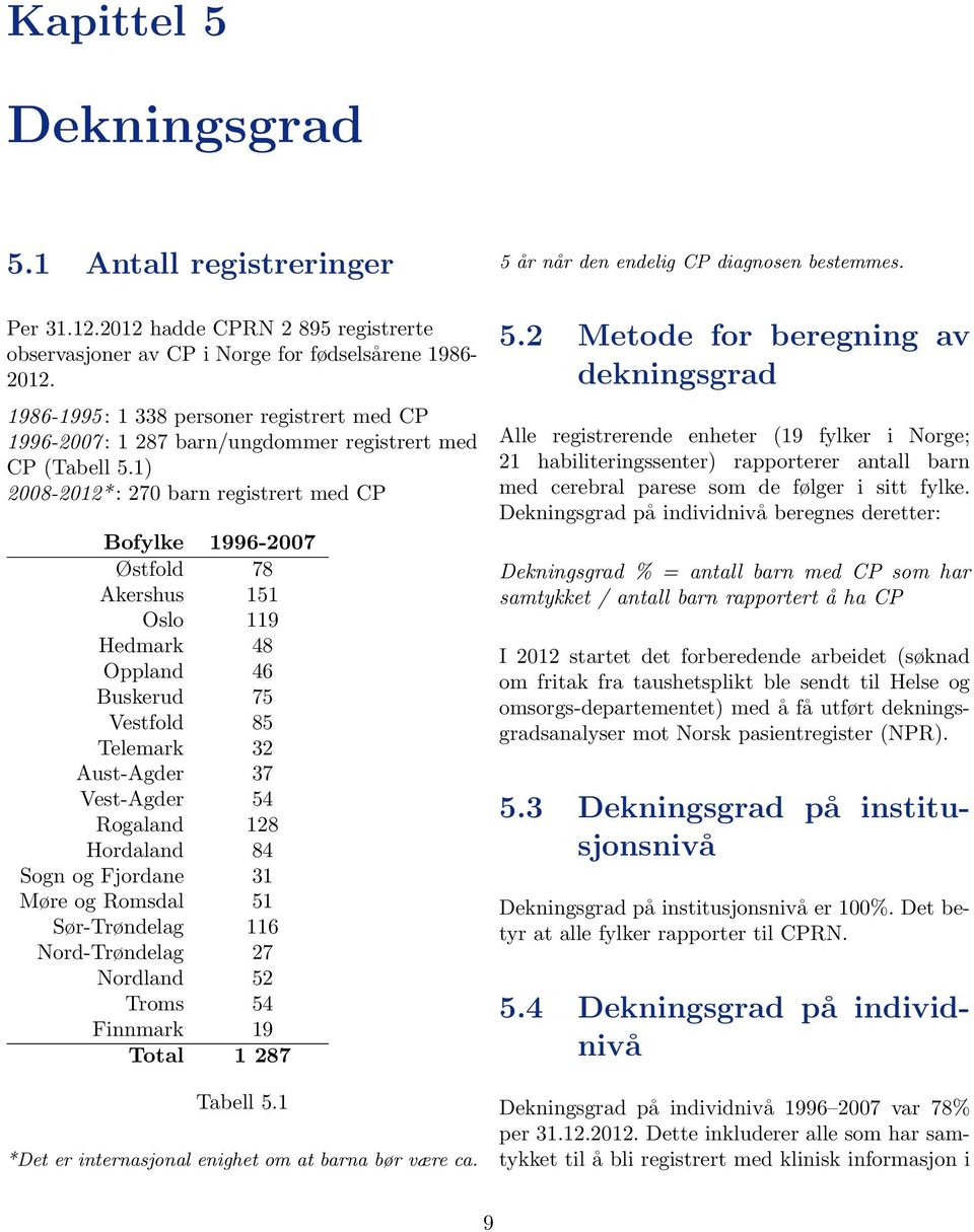 1) 2008-2012* : 270 barn registrert med CP Bofylke 1996-2007 Østfold 78 Akershus 151 Oslo 119 Hedmark 48 Oppland 46 Buskerud 75 Vestfold 85 Telemark 32 Aust-Agder 37 Vest-Agder 54 Rogaland 128