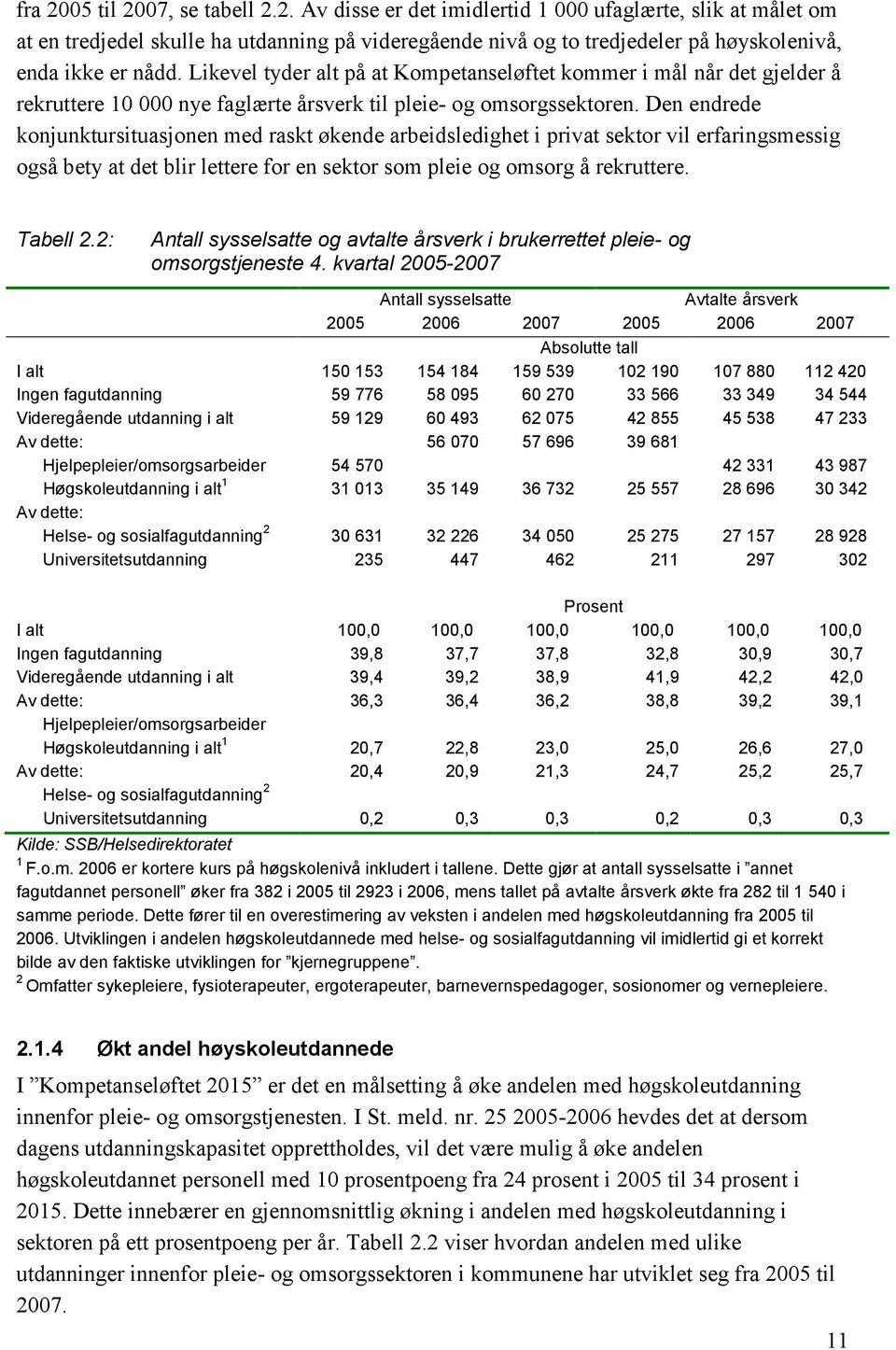 Den endrede konjunktursituasjonen med raskt økende arbeidsledighet i privat sektor vil erfaringsmessig også bety at det blir lettere for en sektor som pleie og omsorg å rekruttere. Tabell 2.