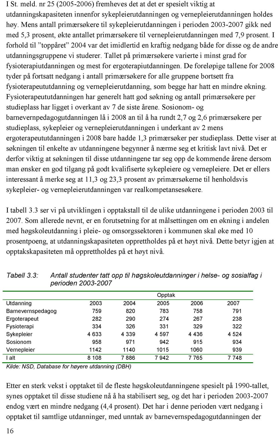 I forhold til toppåret 2004 var det imidlertid en kraftig nedgang både for disse og de andre utdanningsgruppene vi studerer.