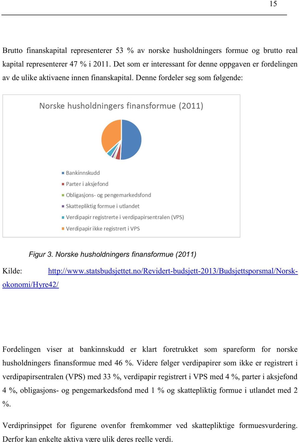 Norske husholdningers finansformue (2011) okonomi/hyre42/ http://www.statsbudsjettet.