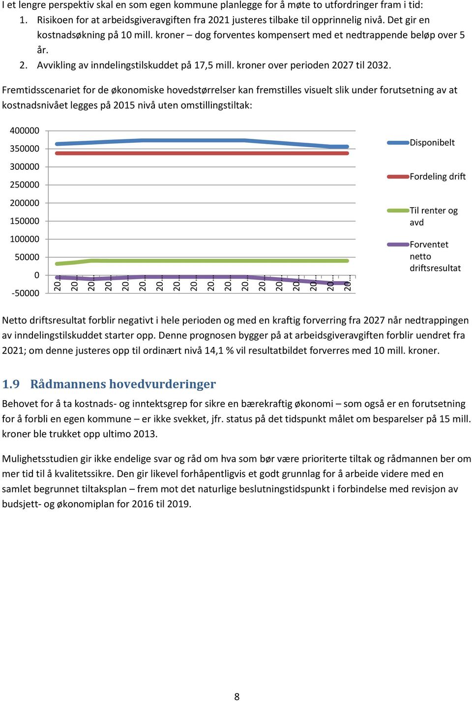 kroner over perioden 2027 til 2032.