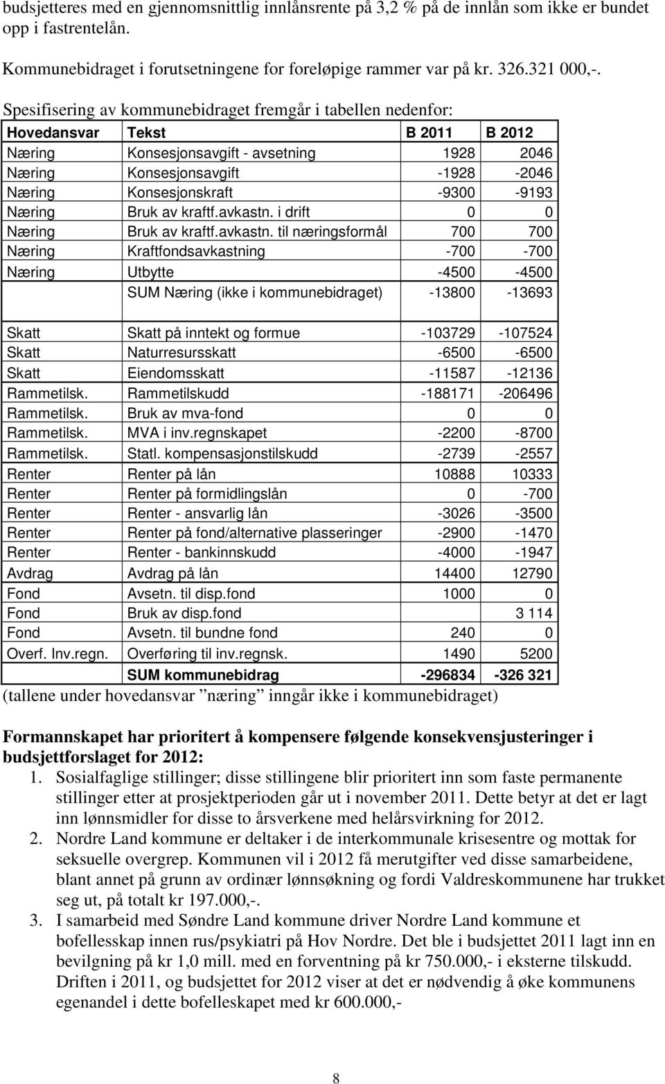 -9300-9193 Næring Bruk av kraftf.avkastn.