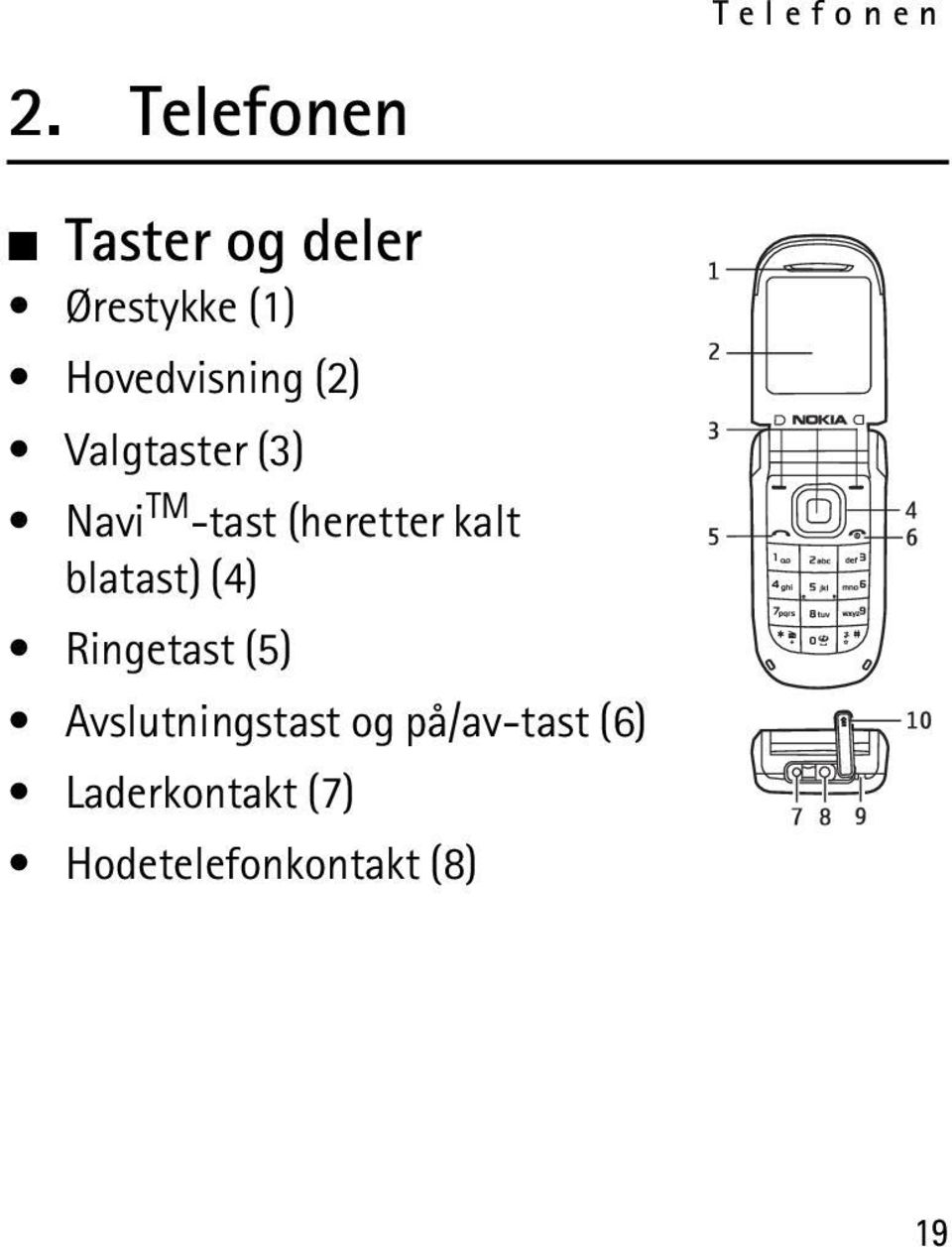 (2) Valgtaster (3) Navi TM -tast (heretter kalt