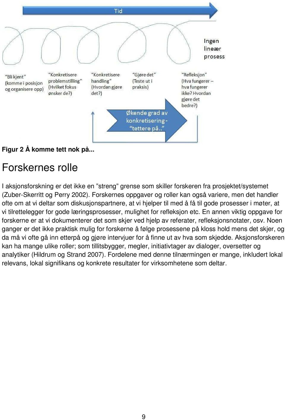 læringsprosesser, mulighet for refleksjon etc. En annen viktig oppgave for forskerne er at vi dokumenterer det som skjer ved hjelp av referater, refleksjonsnotater, osv.