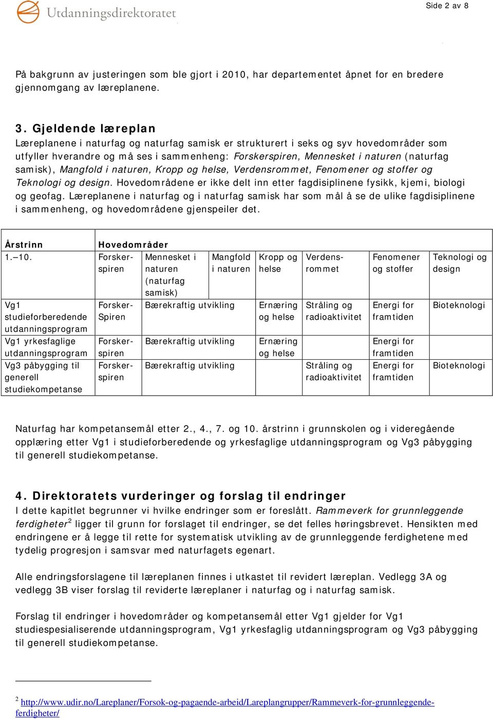 Mangfld i naturen, Krpp g helse, Verdensrmmet, Fenmener g stffer g Teknlgi g design. Hvedmrådene er ikke delt inn etter fagdisiplinene fysikk, kjemi, bilgi g gefag.