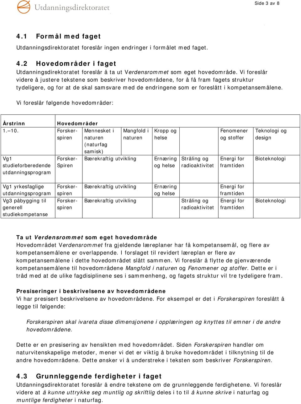 Vi freslår følgende hvedmråder: Årstrinn Hvedmråder 1. 10.