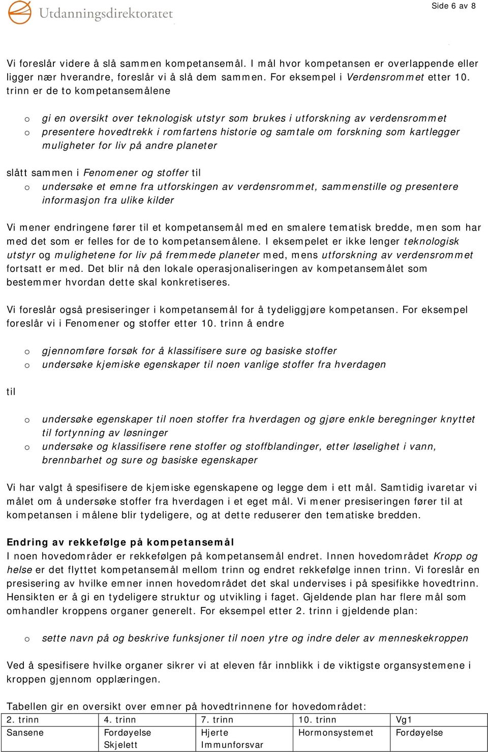 på andre planeter slått sammen i Fenmener g stffer til undersøke et emne fra utfrskingen av verdensrmmet, sammenstille g presentere infrmasjn fra ulike kilder Vi mener endringene fører til et