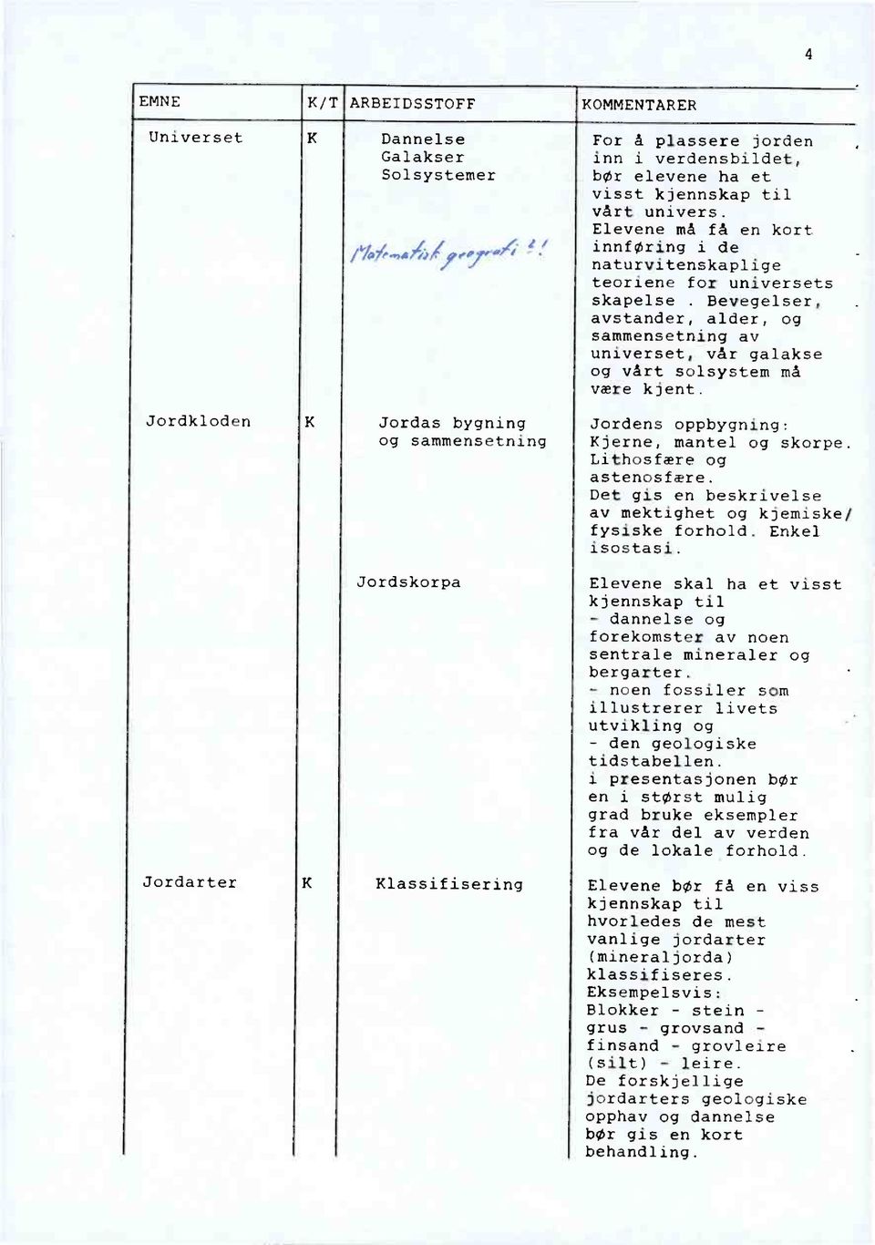 Bevegelser, avstander, alder, og sammensetning av universet, vår galakse og vårt solsystem må være kjent. Jordens oppbygning: Kjerne, mantel og skorpe. Lithosfære og astenosfære.