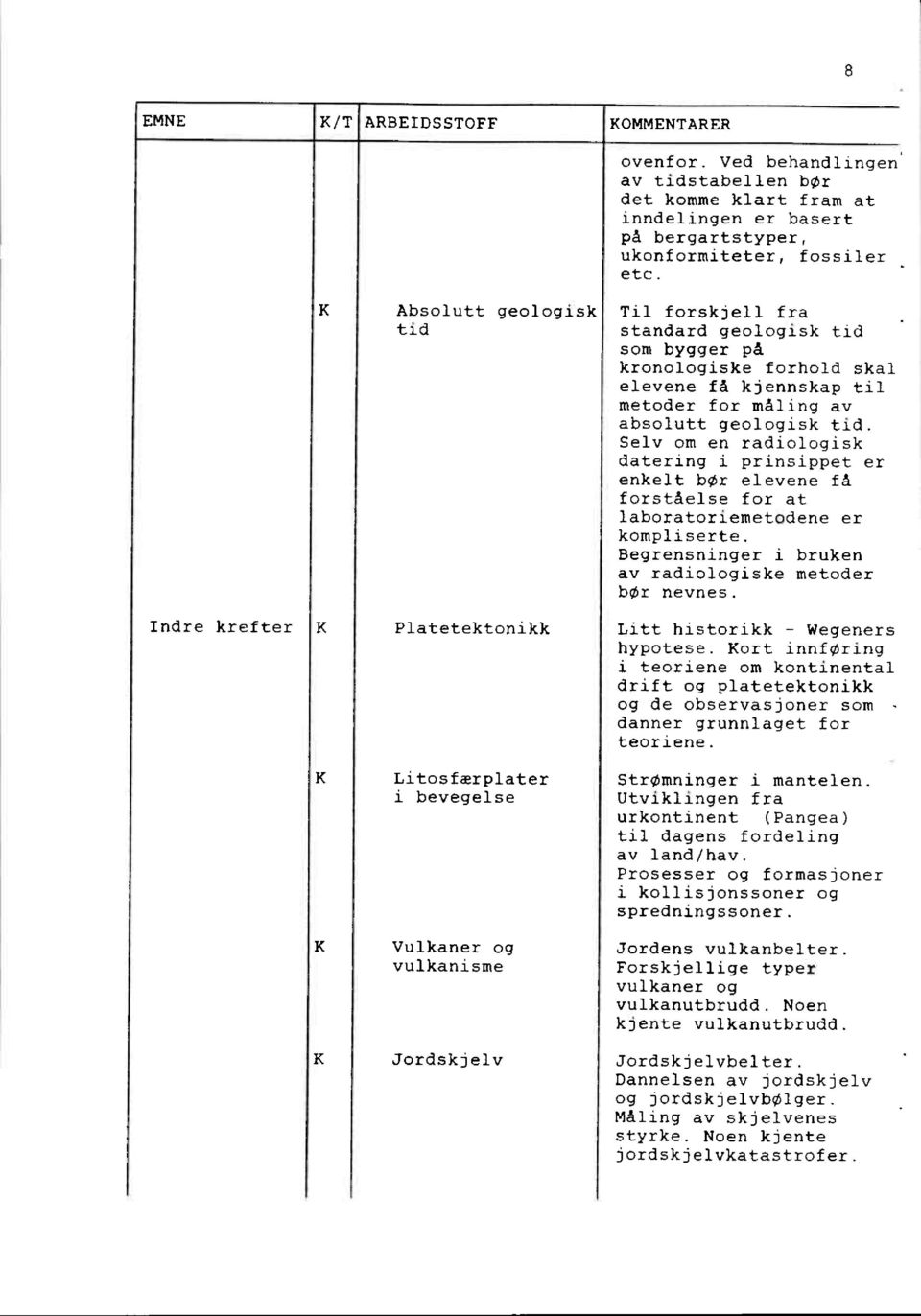 Selv om en radiologisk datering i prinsippet er enkelt bør elevene få forståelse for at laboratoriemetodene er kompliserte. Begrensninger i bruken av radiologiske metoder bør nevnes.