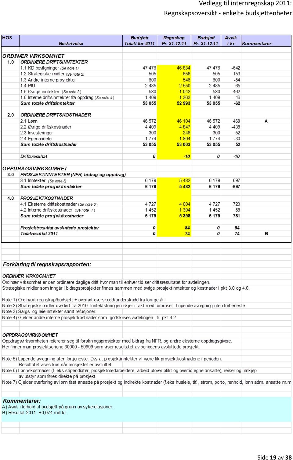 Regnskapsoversikt -