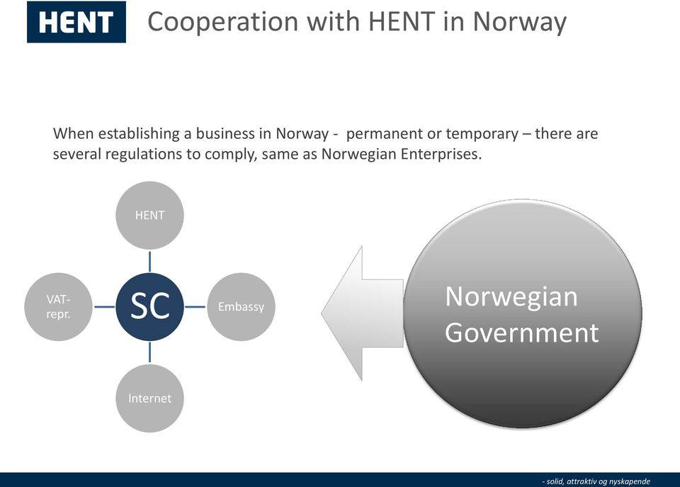 several regulations to comply, same as Norwegian