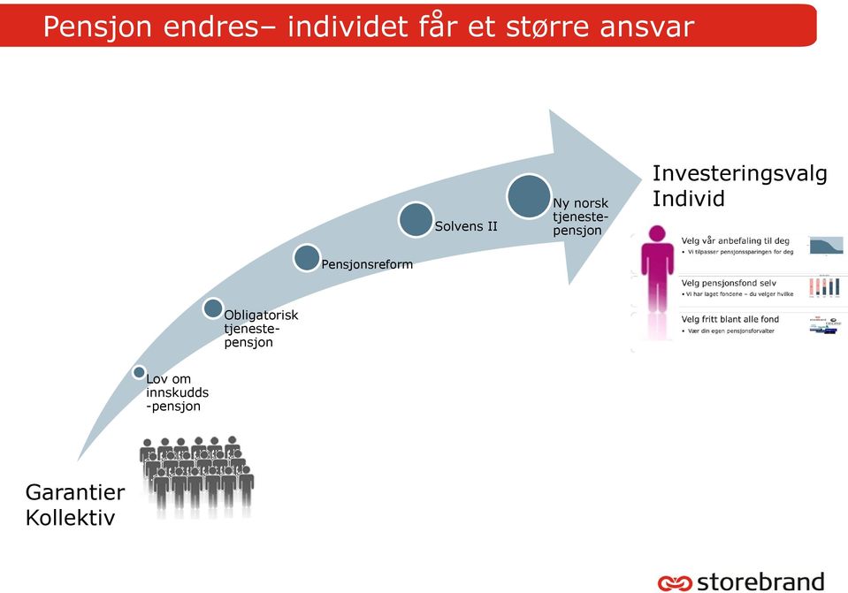 Investeringsvalg Individ Pensjonsreform