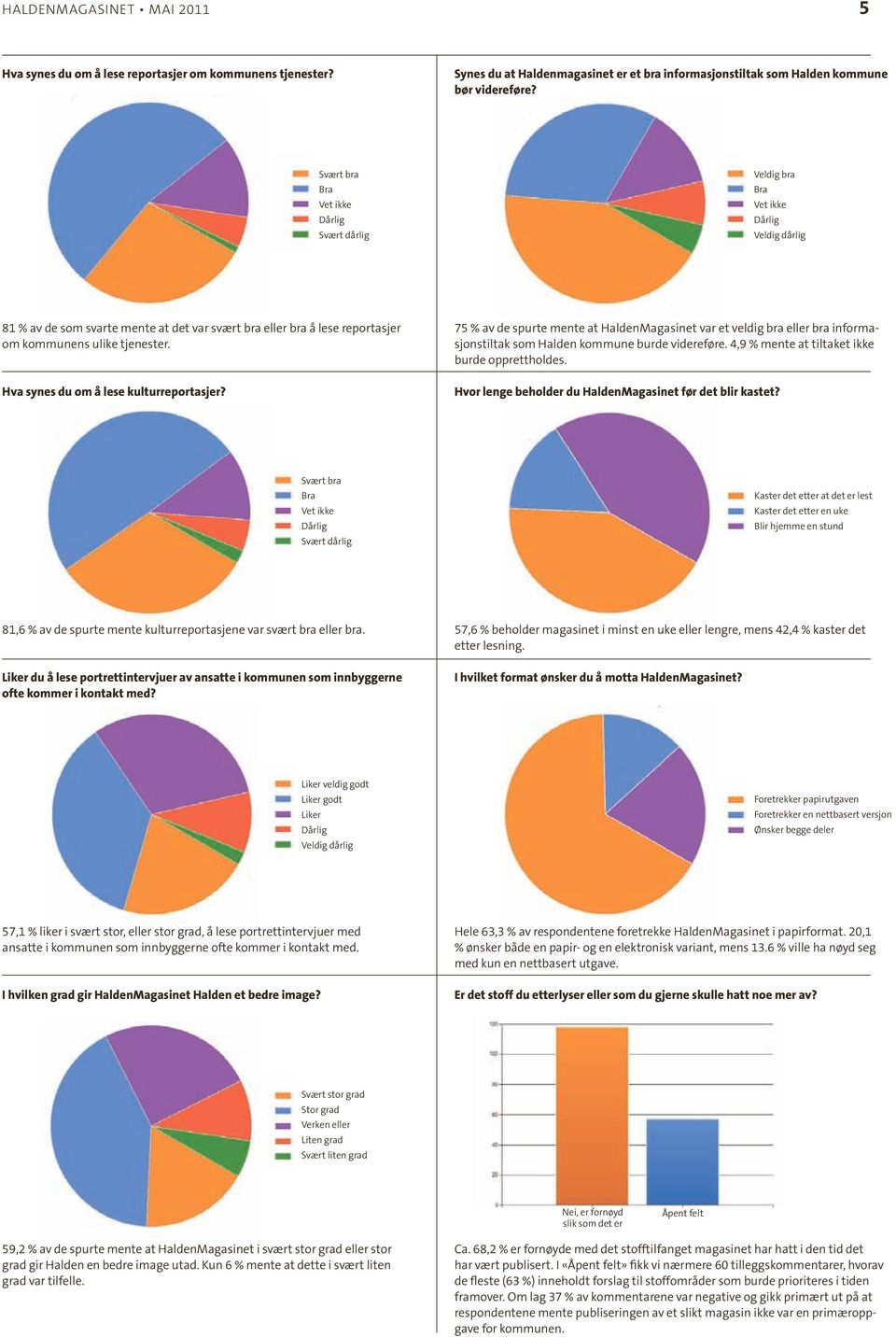 Hva synes du om å lese kulturreportasjer? 75 % av de spurte mente at HaldenMagasinet var et veldig bra eller bra informasjonstiltak som Halden kommune burde videreføre.