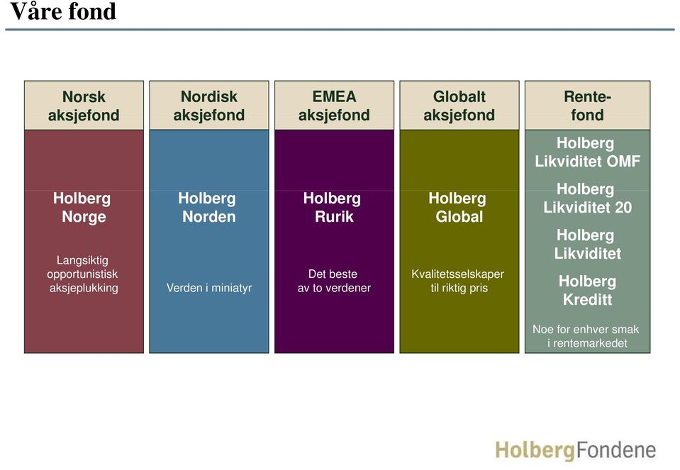 Verden i miniatyr Holberg Rurik Det beste av to verdener Holberg Global Kvalitetsselskaper til
