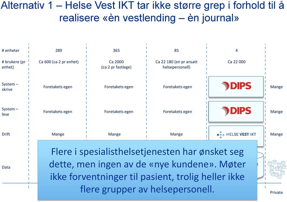 lese Foretakets egen Foretakets egen Foretakets egen Drift Data Flere i spesialisthelsetjenesten har ønsket seg dette, men ingen av de «nye kundene».