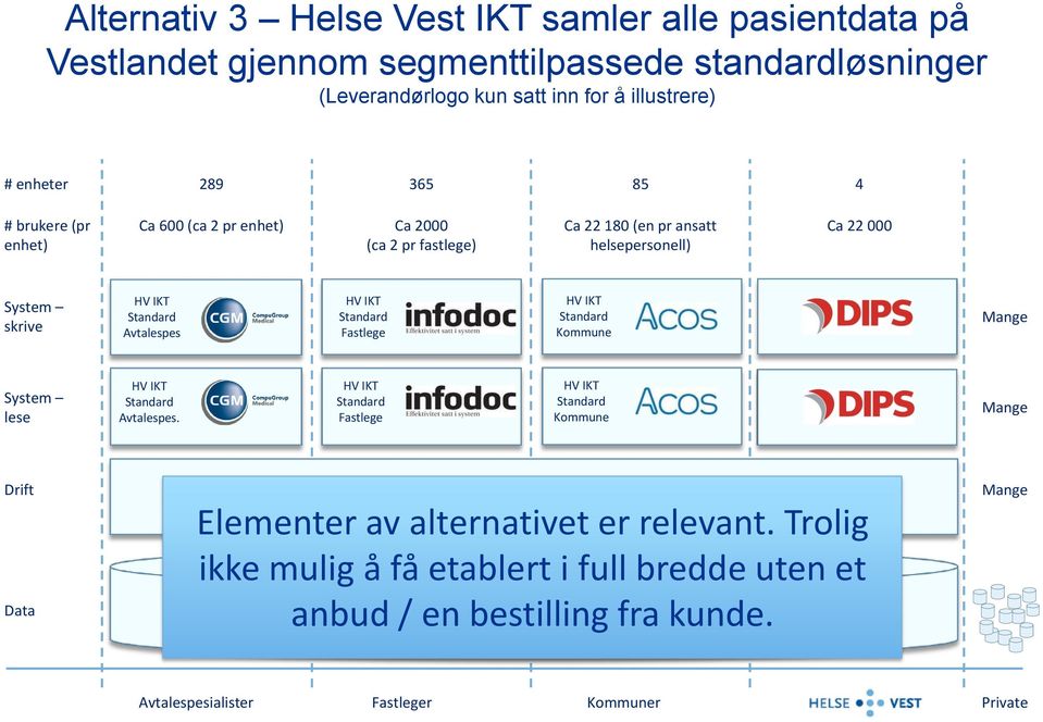 Fastlege HV IKT Standard Fastlege HV IKT Standard Kommune System lese HV IKT Standard Avtalespes.