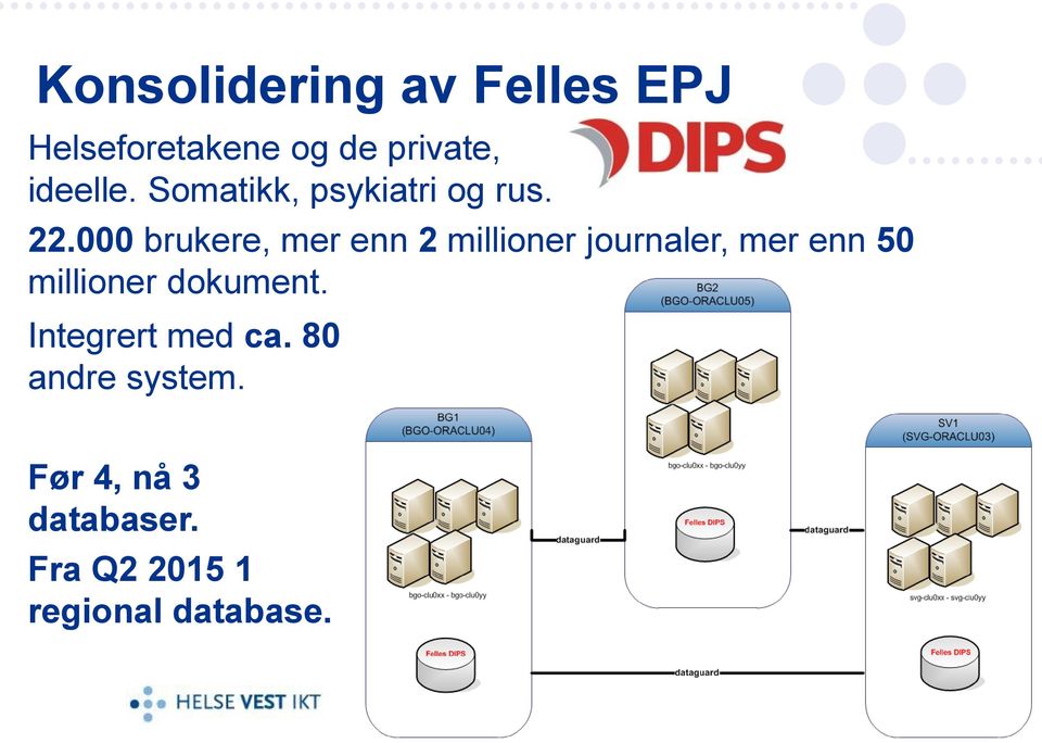 000 brukere, mer enn 2 millioner journaler, mer enn 50 millioner