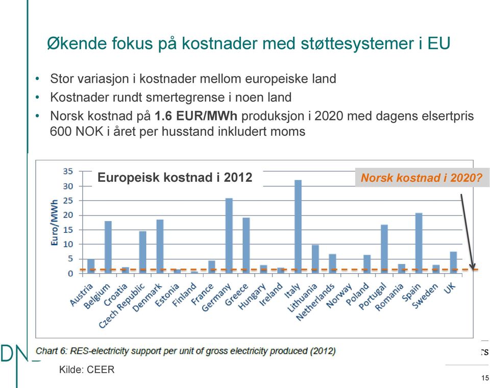 på 1.6 EUR/MWh produksjon i 2020 med dagens elsertpris 600 NOK i året per
