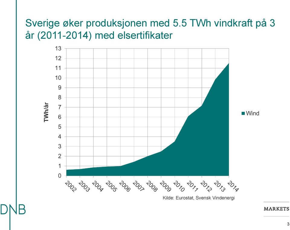 (2011-2014) med elsertifikater