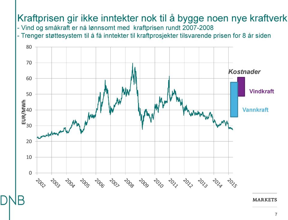 rundt 2007-2008 - Trenger støttesystem til å få inntekter til