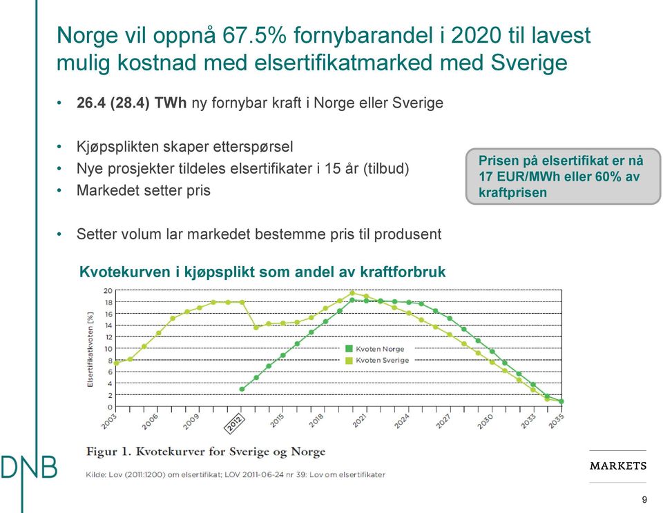 4) TWh ny fornybar kraft i Norge eller Sverige Kjøpsplikten skaper etterspørsel Nye prosjekter tildeles