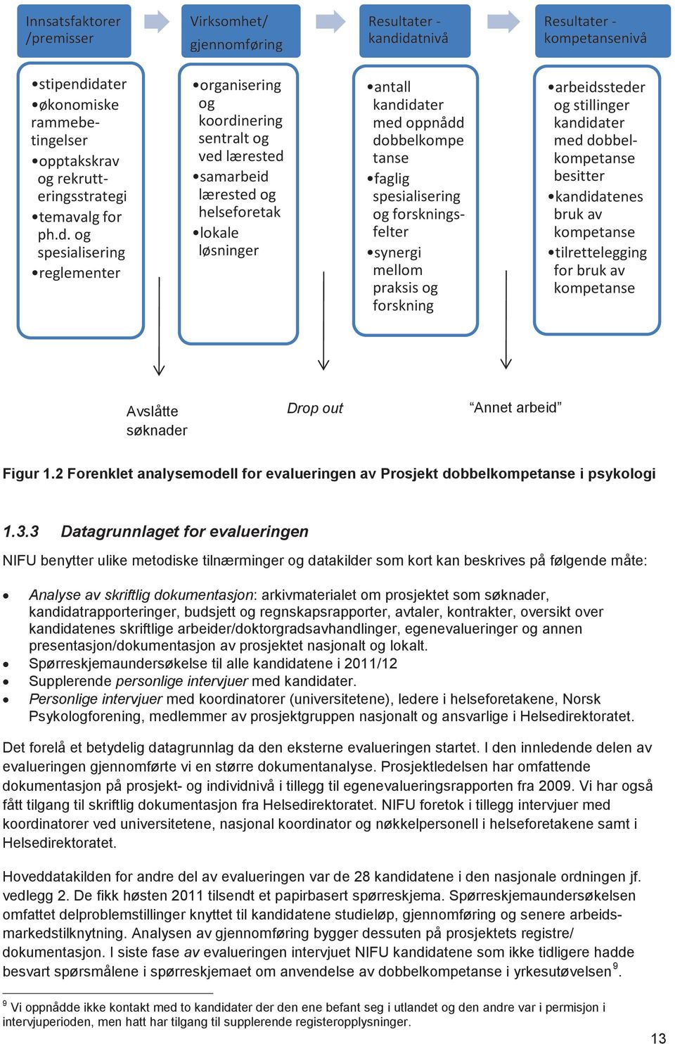 spesialisering og forskningsfelter synergi mellom praksis og forskning arbeidssteder og stillinger kandidater med dobbelkompetanse besitter kandidatenes bruk av kompetanse tilrettelegging for bruk av