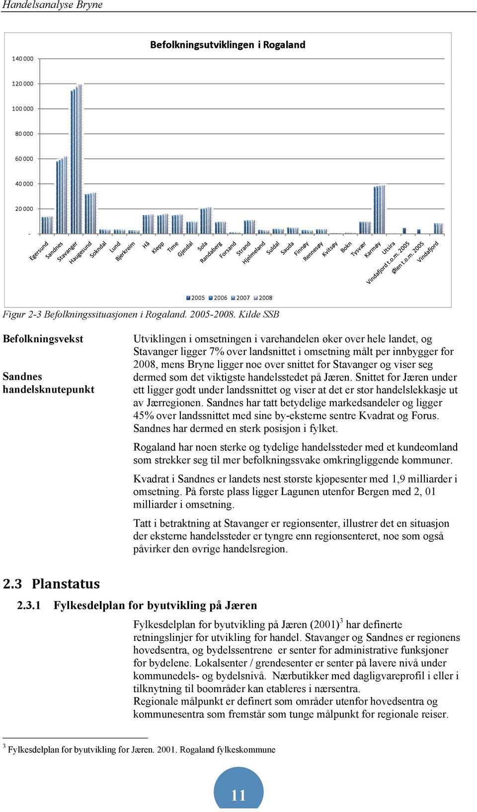 mens Bryne ligger noe over snittet for Stavanger og viser seg dermed som det viktigste handelsstedet på Jæren.