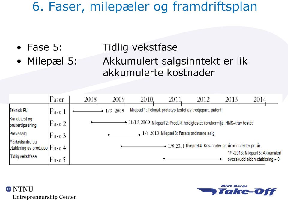 5: Tidlig vekstfase Akkumulert