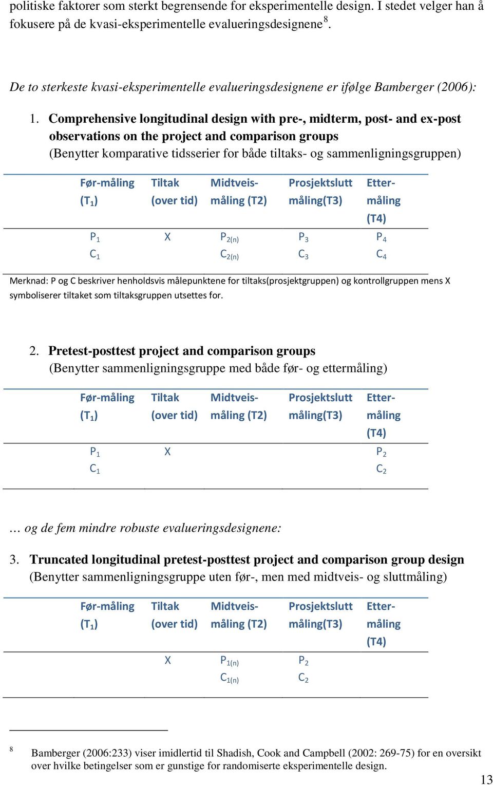 Comprehensive longitudinal design with pre-, midterm, post- and ex-post observations on the project and comparison groups (Benytter komparative tidsserier for både tiltaks- og sammenligningsgruppen)