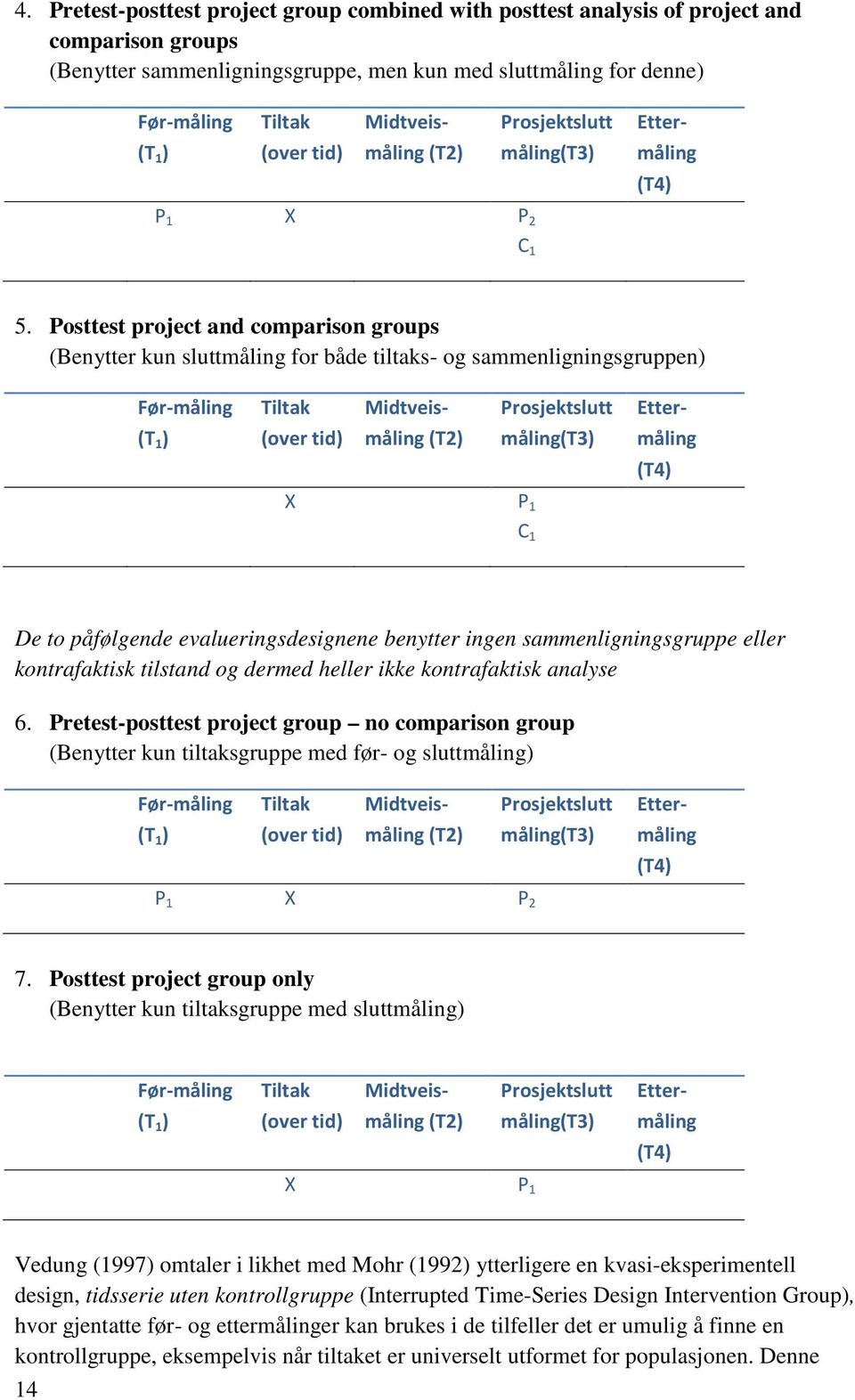 Posttest project and comparison groups (Benytter kun sluttmåling for både tiltaks- og sammenligningsgruppen) Før-måling Tiltak Midtveis- Prosjektslutt Etter- (T 1 ) (over tid) måling (T2) måling(t3)