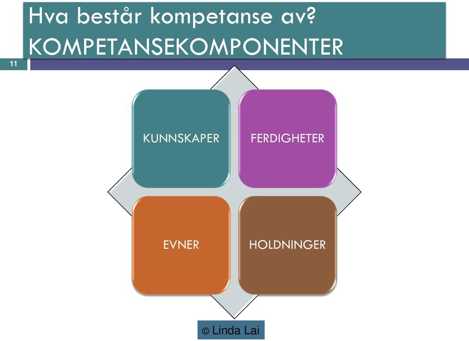 KOMPETANSEKOMPONENTER