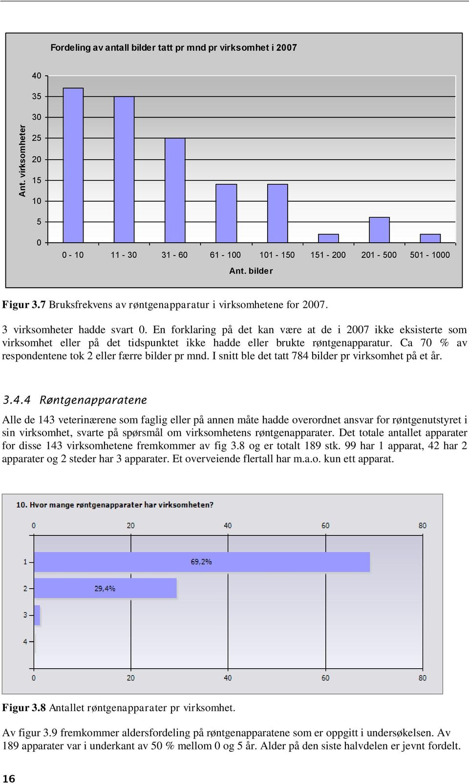 En forklaring på det kan være at de i 2007 ikke eksisterte som virksomhet eller på det tidspunktet ikke hadde eller brukte røntgenapparatur. Ca 70 % av respondentene tok 2 eller færre bilder pr mnd.