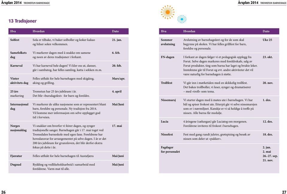 aktivitets dag aking og grilling. 25 års Tromstun har 25 års jubileum i år. 4. april markering Det blir «bursdagsfest» for barn og foreldre.
