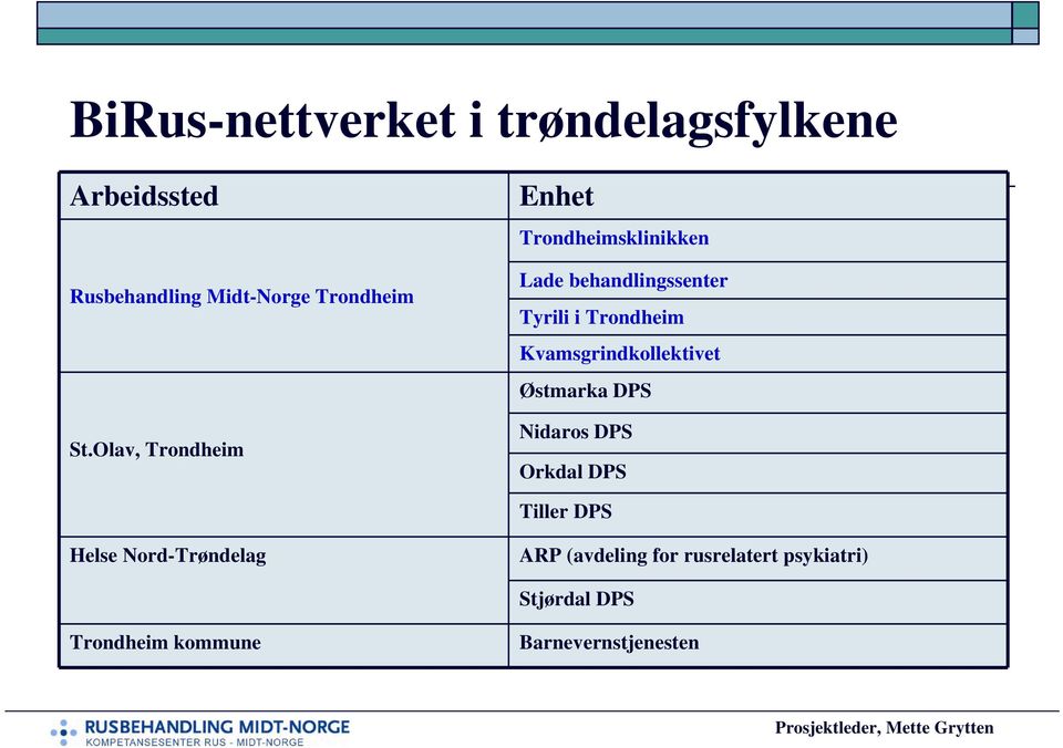 Kvamsgrindkollektivet Østmarka DPS Nidaros DPS Orkdal DPS Tiller DPS Helse