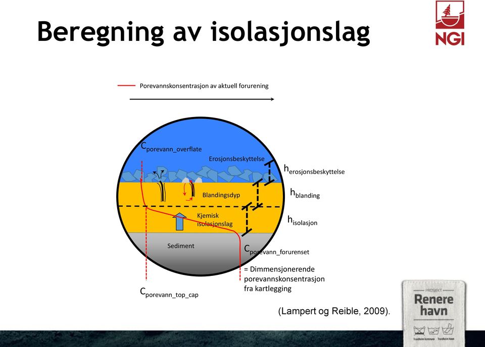 blanding Kjemisk isolasjonslag h isolasjon Sediment C porevann_top_cap C