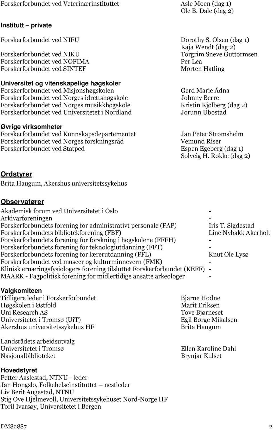 høgskoler Forskerforbundet ved Misjonshøgskolen Gerd Marie Ådna Forskerforbundet ved Norges idrettshøgskole Johnny Berre Forskerforbundet ved Norges musikkhøgskole Kristin Kjølberg (dag 2)