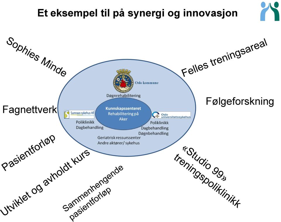 innovasjon