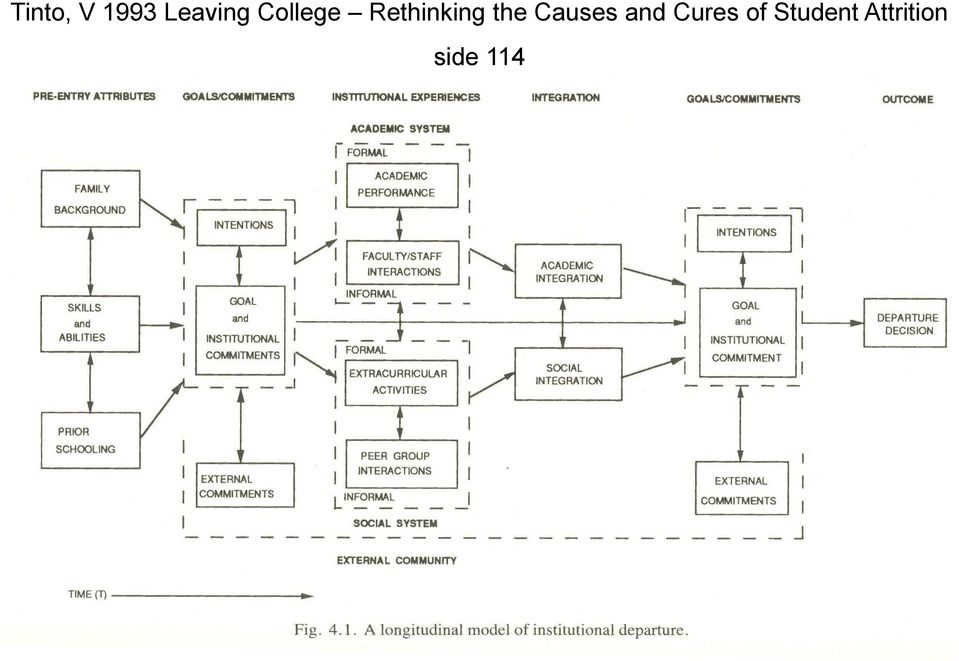 Causes and Cures of