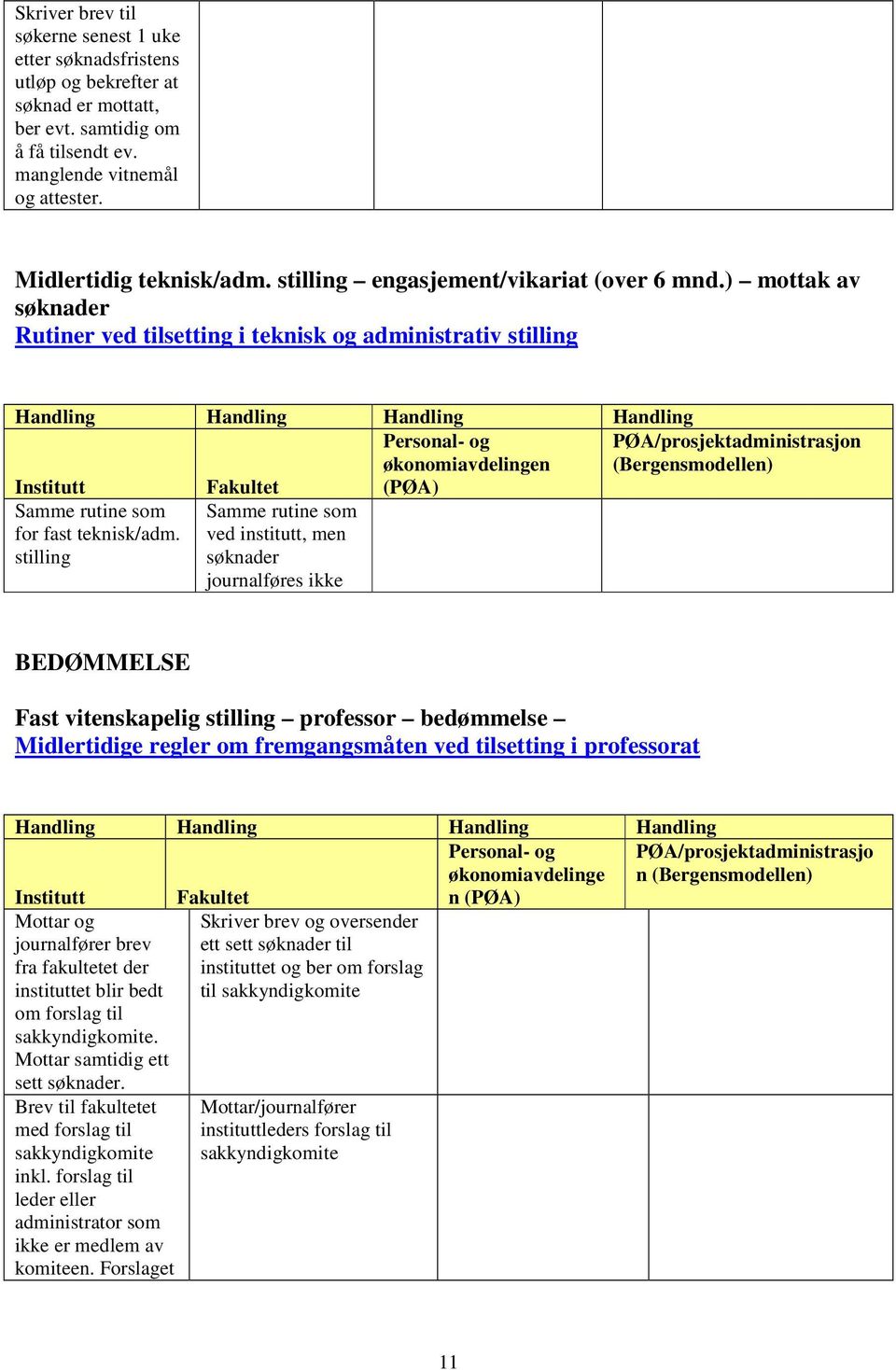 stilling ved institutt, men søknader journalføres ikke BEDØMMELSE Fast vitenskapelig stilling professor bedømmelse Midlertidige regler om fremgangsmåten ved tilsetting i professorat økonomiavdelinge